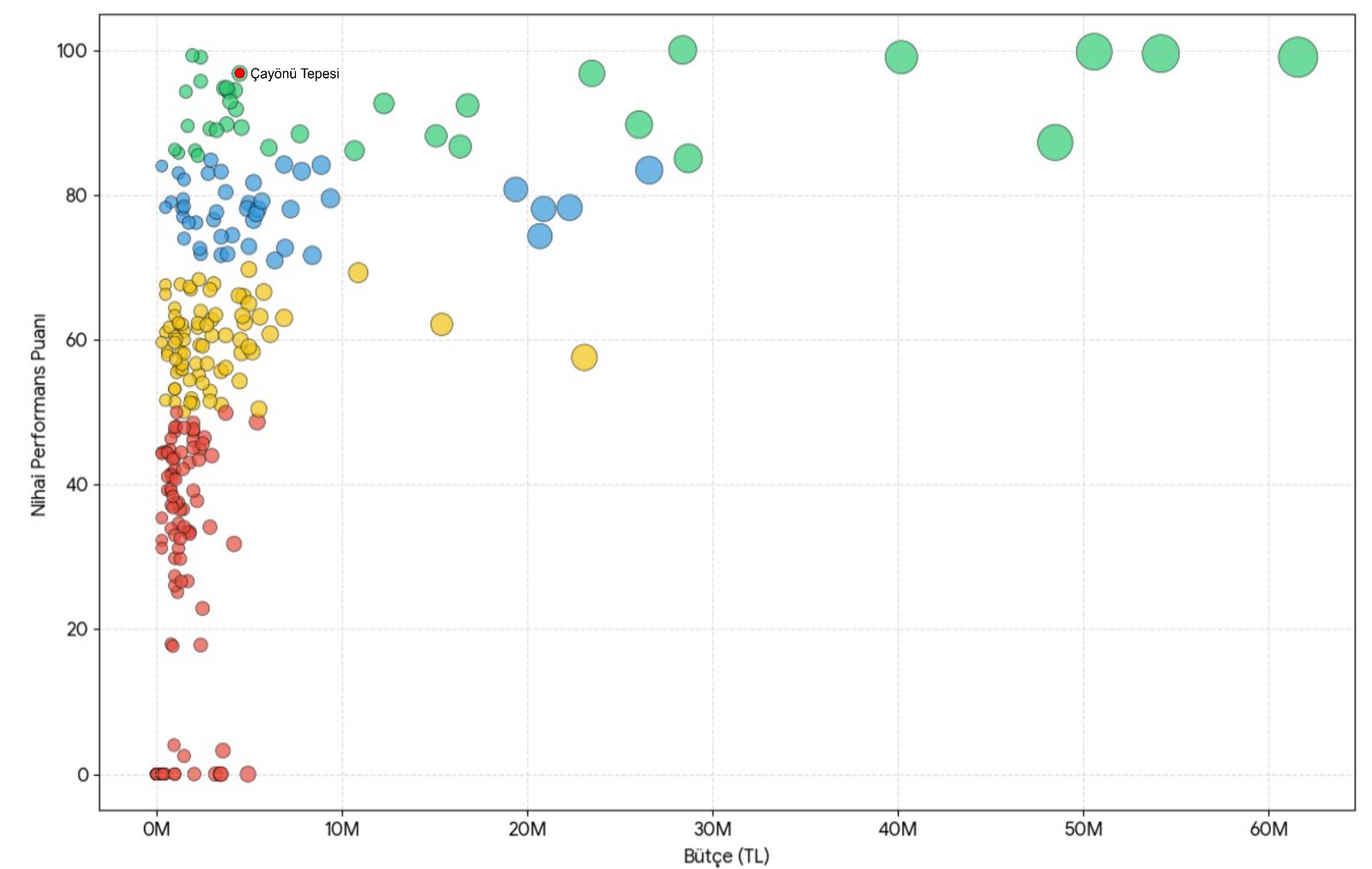 Çayönü Tepesi - Model Proje Oldu